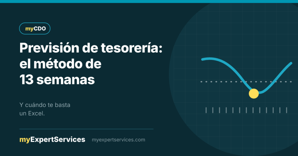 Curva de tesorería de trece semanas con un tramo en riesgo destacado en amarillo, marca myCDO