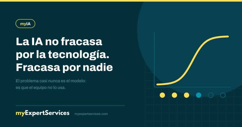 Curva de adopción ascendente en amarillo con puntos que se van completando, marca myIA